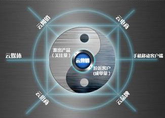 物聯網時代下，賽億科技與奧芯軟件的電子方案創(chuàng)新之路