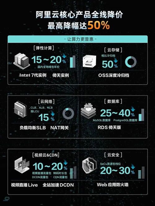 調價格、降姿態、MaaS化 互聯網云廠商打響“反攻戰”